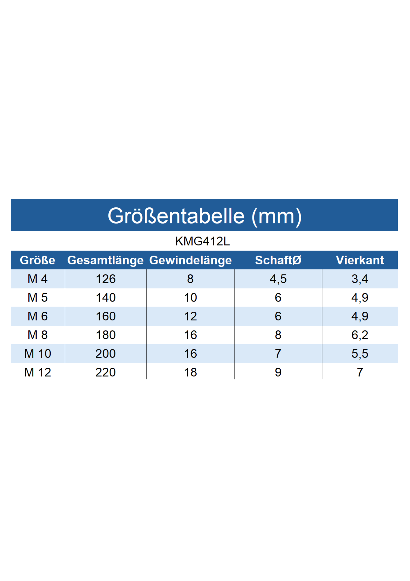 KMG412L LUBERO Maschinengewindebohrer-Sortiment M 4 - M 12 RH ISO2/6H HSSE-G Form B / RSP – Bild 3